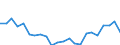 Indicator: Housing Inventory: Active Listing Count: enesee County, MI
