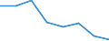 Indicator: Housing Inventory: Active Listing Count: (5-year estimate) in Genesee County, MI (DISCONTINUED)