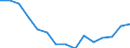 Indicator: Housing Inventory: Active Listing Count: r Genesee County, MI
