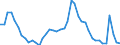 Indicator: Housing Inventory: Active Listing Count: 