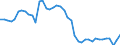 Indicator: Housing Inventory: Active Listing Count: MI