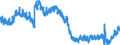 Indicator: Housing Inventory: Active Listing Count: MI