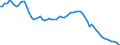 Indicator: Housing Inventory: Active Listing Count: MI