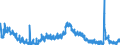 Indicator: Housing Inventory: Active Listing Count: 