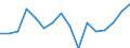 Indicator: Housing Inventory: Active Listing Count: g in Genesee County, MI