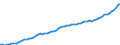 Indicator: Housing Inventory: Active Listing Count: ounty, MI