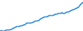 Indicator: Housing Inventory: Active Listing Count: 