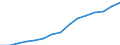 Indicator: Housing Inventory: Active Listing Count: eted an Associate's Degree or Higher (5-year estimate) in Genesee County, MI