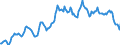 Indicator: Housing Inventory: Average Listing Price: in Genesee County, MI