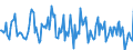Indicator: Housing Inventory: Average Listing Price: Month-Over-Month in Genesee County, MI