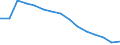 Indicator: Population Estimate,: Total, Not Hispanic or Latino, Black or African American Alone (5-year estimate) in Genesee County, MI