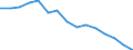 Indicator: Population Estimate,: Total, Not Hispanic or Latino, American Indian and Alaska Native Alone (5-year estimate) in Genesee County, MI