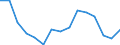 Indicator: Population Estimate,: Total, Not Hispanic or Latino, Asian Alone (5-year estimate) in Genesee County, MI