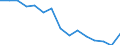 Indicator: Population Estimate,: Total, Not Hispanic or Latino, Native Hawaiian and Other Pacific Islander Alone (5-year estimate) in Genesee County, MI