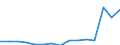 Indicator: Population Estimate,: Total, Not Hispanic or Latino, Some Other Race Alone (5-year estimate) in Genesee County, MI