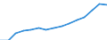 Indicator: Population Estimate,: Total, Not Hispanic or Latino, Two or More Races, Two Races Excluding Some Other Race, and Three or More Races (5-year estimate) in Genesee County, MI
