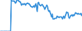 Indicator: Market Hotness:: Demand Score in Genesee County, MI
