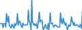 Indicator: Market Hotness:: Page View Count per Property in Genesee County, MI