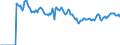Indicator: Market Hotness:: Listing Views per Property Versus the United States in Genesee County, MI