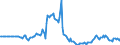 Indicator: Market Hotness:: Listing Views per Property in Genesee County, MI