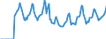 Indicator: Market Hotness:: Median Days on Market in Genesee County, MI