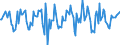 Indicator: Market Hotness:: Median Days on Market in Genesee County, MI