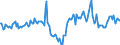 Indicator: Market Hotness:: Median Days on Market in Genesee County, MI
