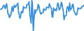 Indicator: Market Hotness:: Median Days on Market in Genesee County, MI