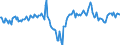Indicator: Market Hotness:: Median Days on Market Day in Genesee County, MI
