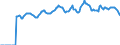 Indicator: Market Hotness:: Median Listing Price in Genesee County, MI