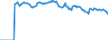 Indicator: Market Hotness:: Median Listing Price Versus the United States in Genesee County, MI