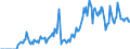 Indicator: Market Hotness: Hotness Rank in Genesee County, MI: 