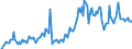 Indicator: Market Hotness: Hotness Rank in Genesee County, MI: 
