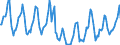 Indicator: Housing Inventory: Median Days on Market: in Genesee County, MI