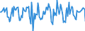 Indicator: Housing Inventory: Median Days on Market: Month-Over-Month in Genesee County, MI