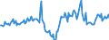 Indicator: Housing Inventory: Median Days on Market: Year-Over-Year in Genesee County, MI