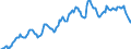 Indicator: Housing Inventory: Median: Listing Price per Square Feet in Genesee County, MI