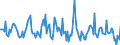 Indicator: Housing Inventory: Median: Listing Price per Square Feet Month-Over-Month in Genesee County, MI