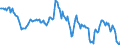 Indicator: Housing Inventory: Median: Listing Price per Square Feet Year-Over-Year in Genesee County, MI
