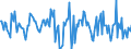 Indicator: Housing Inventory: Median: Home Size in Square Feet Month-Over-Month in Genesee County, MI