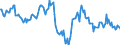 Indicator: Housing Inventory: Median: Home Size in Square Feet Year-Over-Year in Genesee County, MI