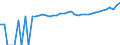 Indicator: 90% Confidence Interval: Lower Bound of Estimate of Median Household Income for Genesee County, MI