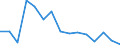 Indicator: Population Estimate,: Total, Not Hispanic or Latino, Black or African American Alone (5-year estimate) in Gladwin County, MI