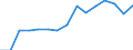 Indicator: Population Estimate,: Total, Not Hispanic or Latino, Asian Alone (5-year estimate) in Gladwin County, MI