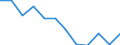 Indicator: Population Estimate,: Migration Flow (5-year estimate) for Gladwin County, MI (DISCONTINUED)