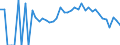 Indicator: 90% Confidence Interval: Lower Bound of Estimate of People Age 0-17 in Poverty for Gladwin County, MI