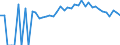 Indicator: 90% Confidence Interval: Upper Bound of Estimate of People of All Ages in Poverty for Gladwin County, MI