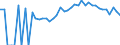 Indicator: 90% Confidence Interval: Upper Bound of Estimate of Percent of People Age 0-17 in Poverty for Gladwin County, MI