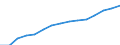 Indicator: Population Estimate,: by Sex, Total Population (5-year estimate) in Gogebic County, MI