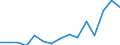 Indicator: Population Estimate,: Total, Not Hispanic or Latino, Native Hawaiian and Other Pacific Islander Alone (5-year estimate) in Gogebic County, MI